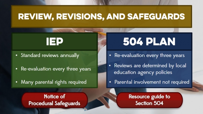 Section 504 Plans in the Classroom Preview 4