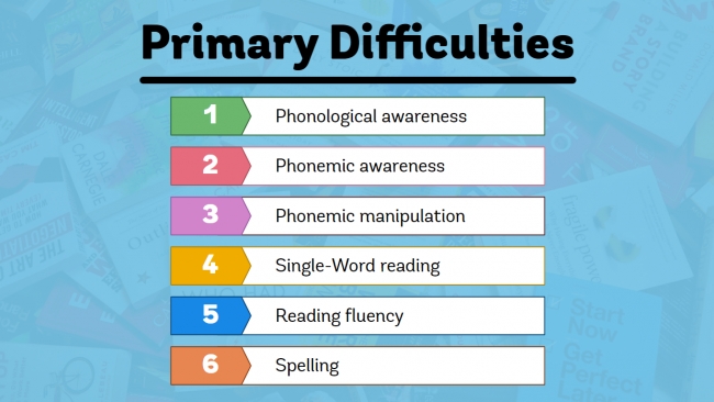 Dyslexia Part 1: Characteristics Preview 1