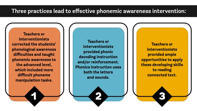 Dyslexia Part 4: Phonological Awareness Preview 3