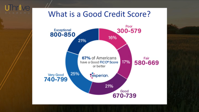 Module 5: Borrow Money the SMART Way Preview 2