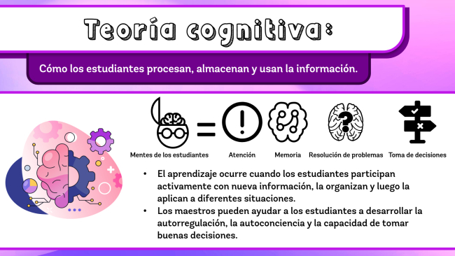 Classroom Management (Spanish Version) Preview 2