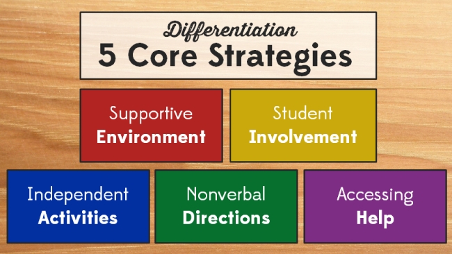 GT Students: Differentiating Instruction Preview 1