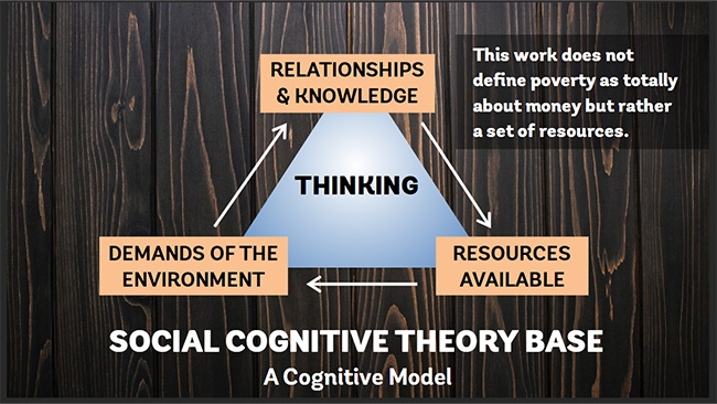 A Framework for Understanding Poverty 1 Preview 2