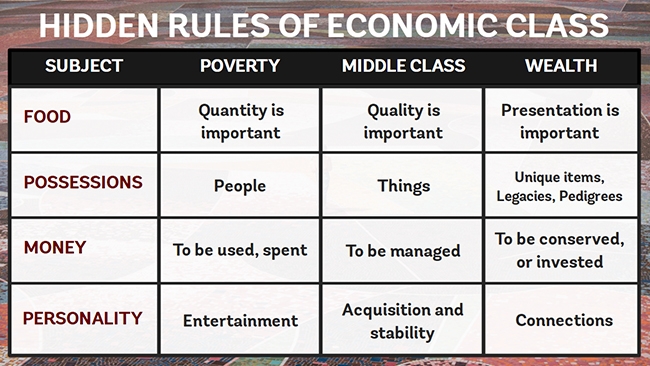 A Framework for Understanding Poverty 2 Preview 3