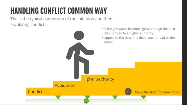 Foundations of a Conflict Leader 1.0 Preview 4