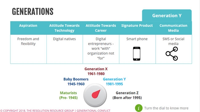 Generational Conflict  Preview 2