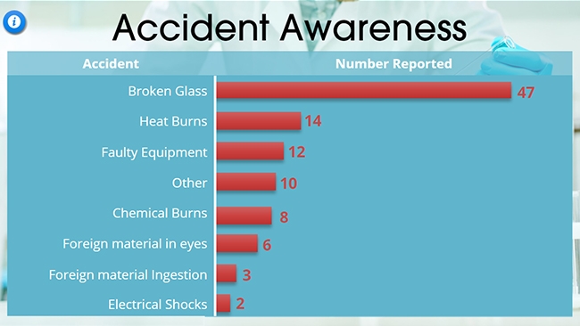 K-12 Science Safety Preview 3